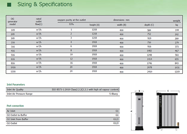 the specification of SR Modular PSA oxygen generators