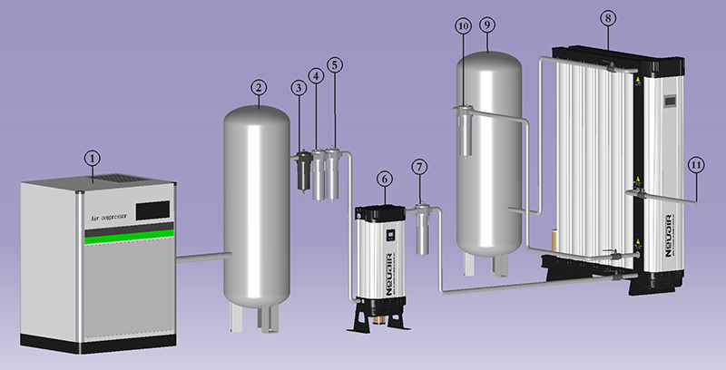 SR Modular PSA nitrogen generator