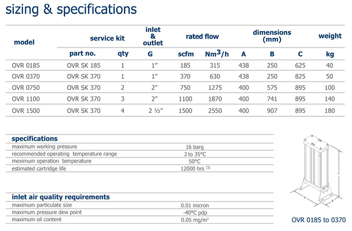 the specifications of construction