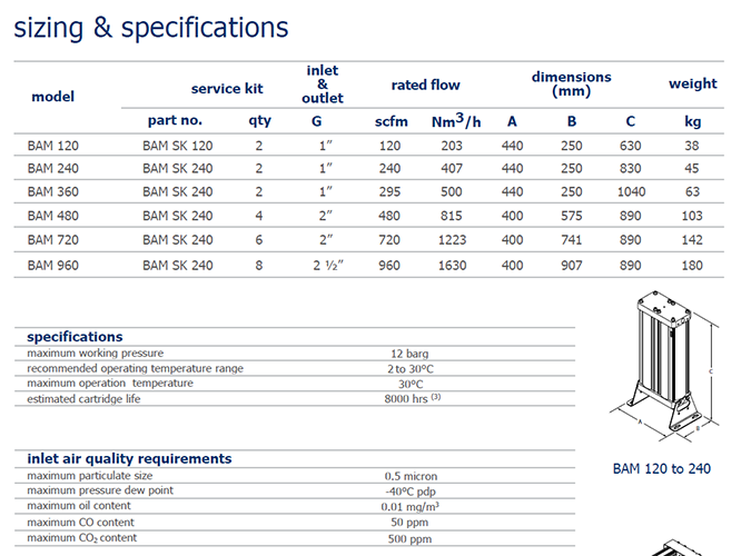 the specifications of BAM series breathing air purifier